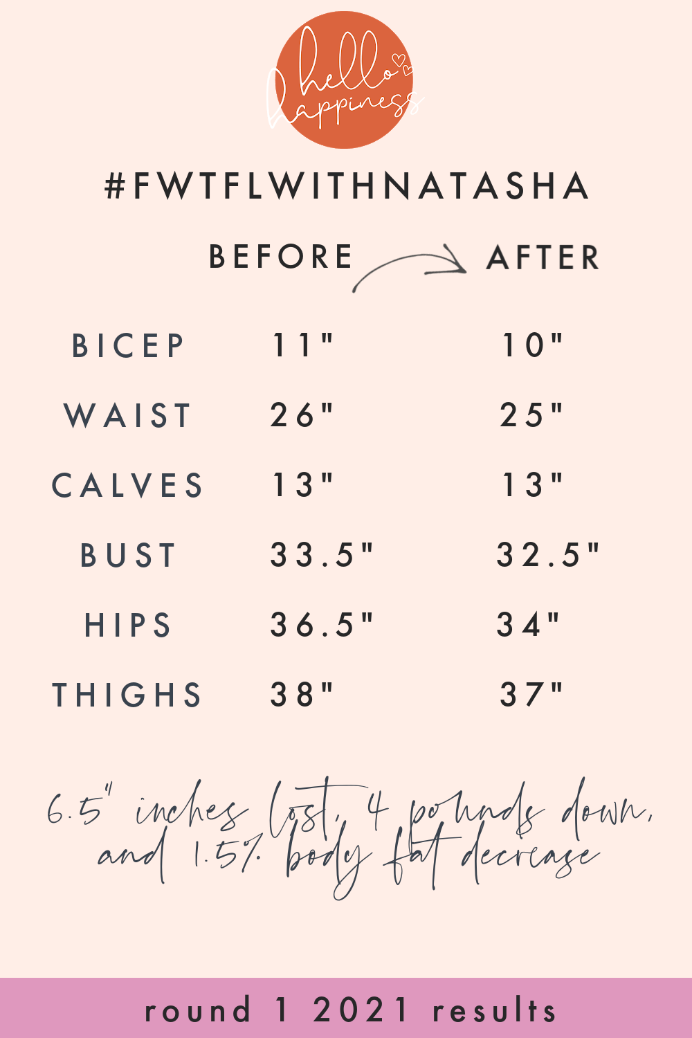 Faster Way to Fat Loss by popular Nashville lifestyle blog, Hello Happiness: image of before and after body measurements chart. 