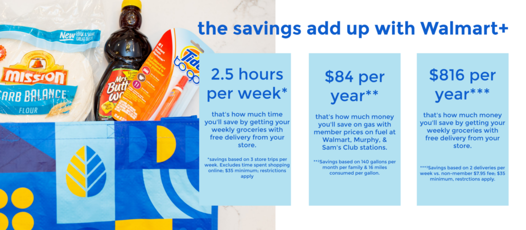Walmart+ by popular Nashville lifestyle blog, Hello Happiness: image of Walmart+ savings. 